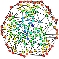 réseau social - représentation graphique (1)