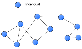 réseau social - représentation graphique (2)